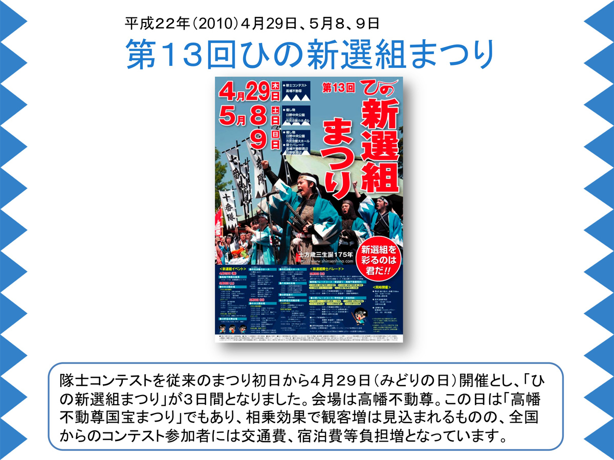 ひの新選組まつりの歩み