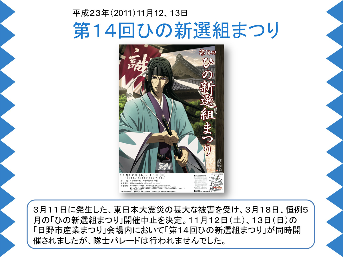 ひの新選組まつりの歩み