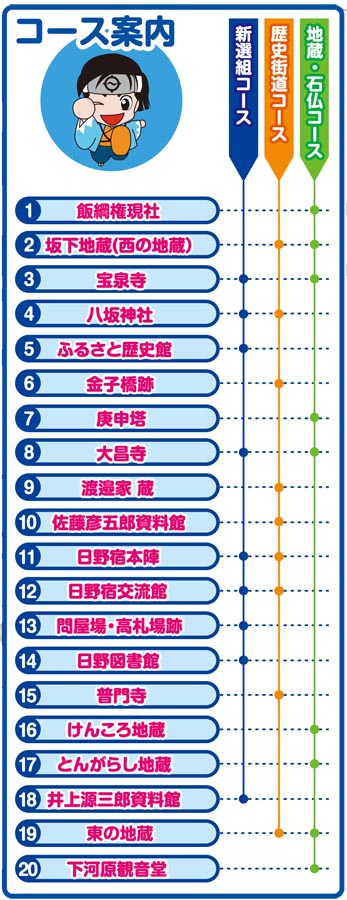 日野の見どころガイドツアー開催